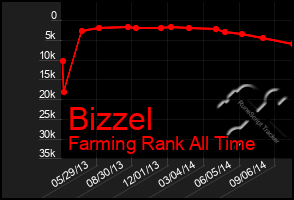 Total Graph of Bizzel