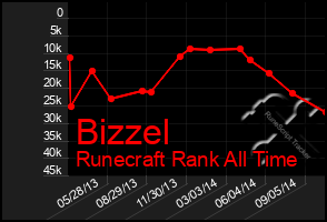 Total Graph of Bizzel