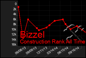 Total Graph of Bizzel