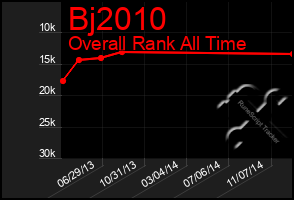 Total Graph of Bj2010