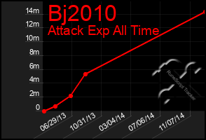 Total Graph of Bj2010