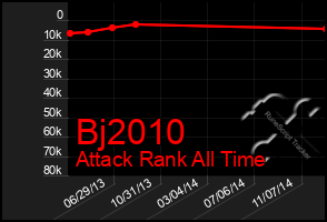 Total Graph of Bj2010