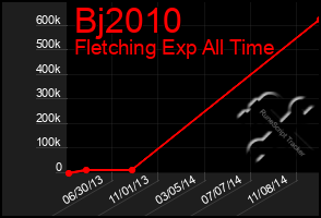 Total Graph of Bj2010