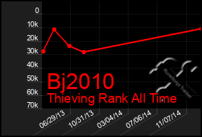 Total Graph of Bj2010