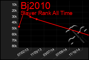 Total Graph of Bj2010