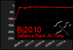 Total Graph of Bj2010