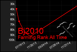 Total Graph of Bj2010