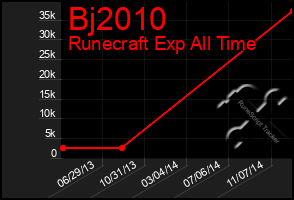 Total Graph of Bj2010
