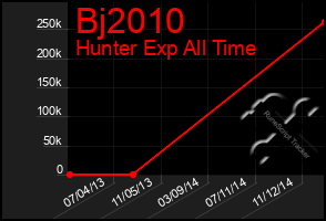 Total Graph of Bj2010