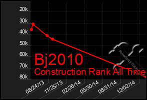 Total Graph of Bj2010