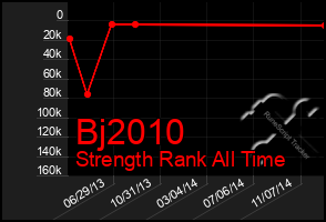 Total Graph of Bj2010