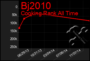 Total Graph of Bj2010