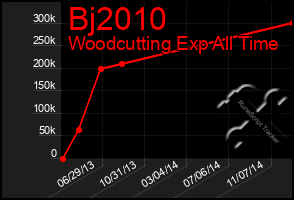 Total Graph of Bj2010