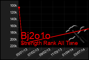 Total Graph of Bj2o1o