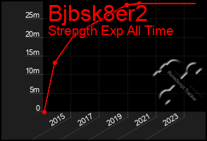 Total Graph of Bjbsk8er2