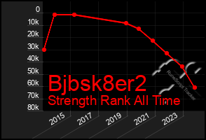 Total Graph of Bjbsk8er2