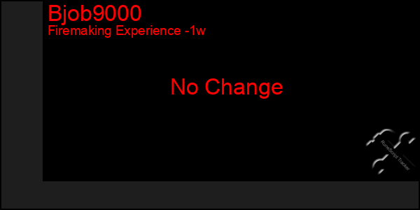 Last 7 Days Graph of Bjob9000