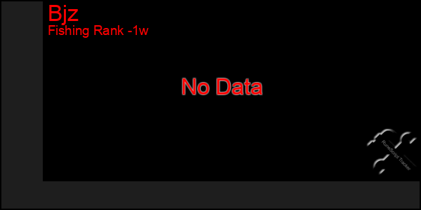 Last 7 Days Graph of Bjz
