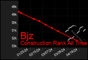 Total Graph of Bjz