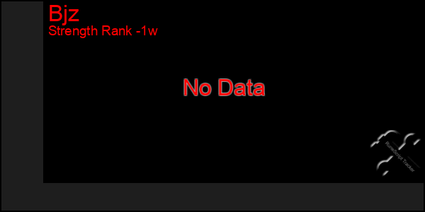 Last 7 Days Graph of Bjz