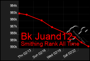 Total Graph of Bk Juand12