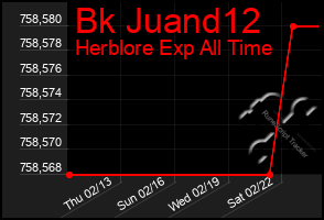 Total Graph of Bk Juand12