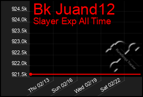 Total Graph of Bk Juand12