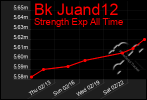 Total Graph of Bk Juand12