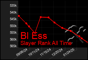 Total Graph of Bl Ess