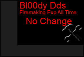 Total Graph of Bl00dy Dds