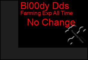 Total Graph of Bl00dy Dds