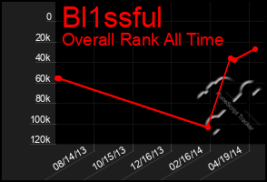 Total Graph of Bl1ssful