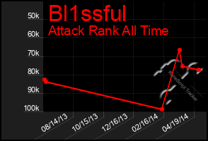 Total Graph of Bl1ssful