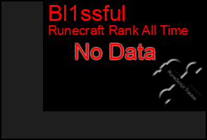 Total Graph of Bl1ssful