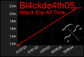 Total Graph of Bl4ckde4th05