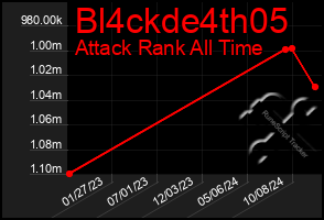 Total Graph of Bl4ckde4th05