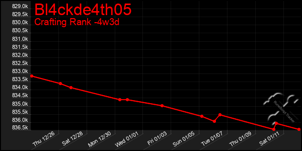 Last 31 Days Graph of Bl4ckde4th05