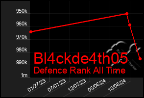 Total Graph of Bl4ckde4th05