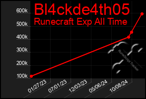 Total Graph of Bl4ckde4th05