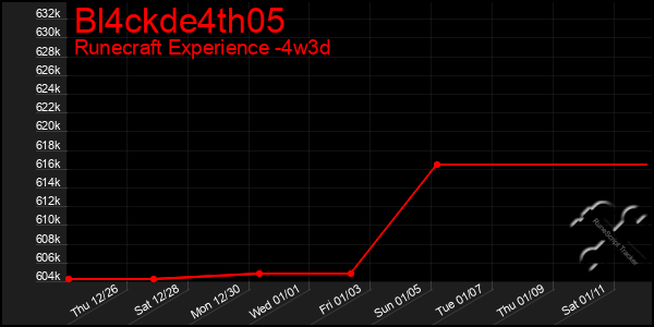 Last 31 Days Graph of Bl4ckde4th05