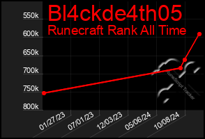 Total Graph of Bl4ckde4th05