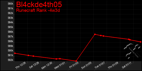 Last 31 Days Graph of Bl4ckde4th05