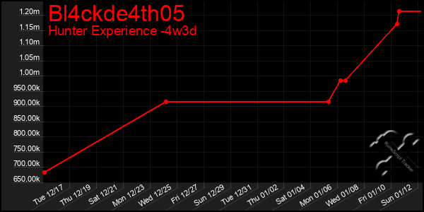 Last 31 Days Graph of Bl4ckde4th05