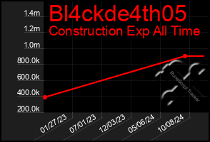 Total Graph of Bl4ckde4th05