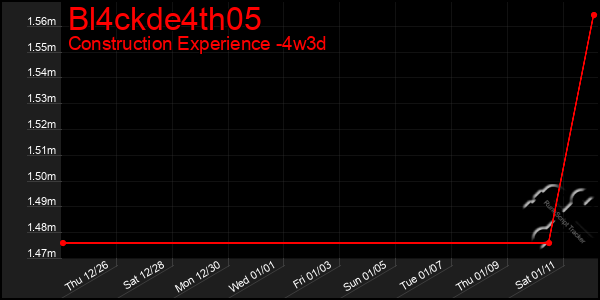 Last 31 Days Graph of Bl4ckde4th05