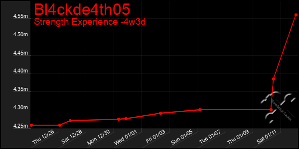 Last 31 Days Graph of Bl4ckde4th05