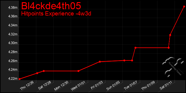 Last 31 Days Graph of Bl4ckde4th05