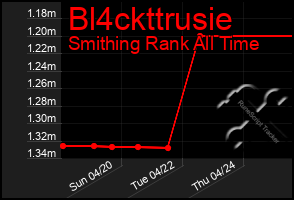 Total Graph of Bl4ckttrusie
