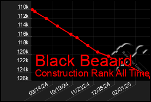 Total Graph of Black Beaard