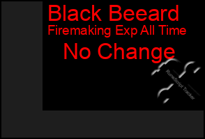 Total Graph of Black Beeard